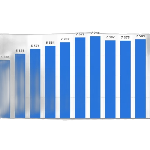 bar, chart, shows, population transparent PNG cut-out