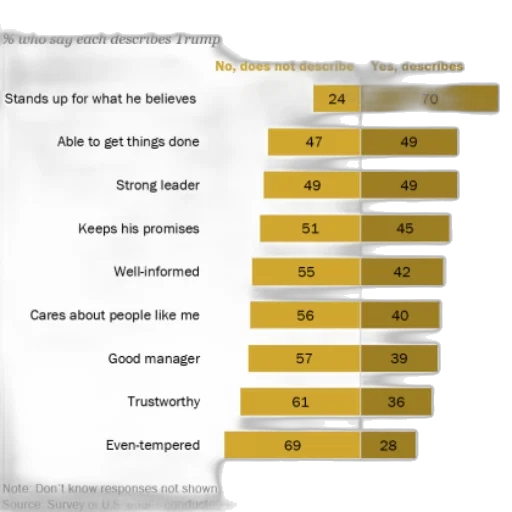 chart, shows, percentage, people transparent PNG cut-out