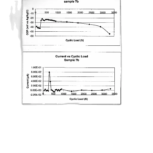 image, shows, two, graphs transparent PNG cut-out