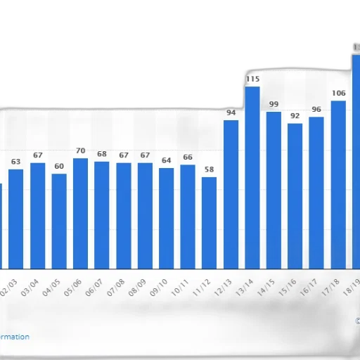 bar, chart, shows, number transparent PNG cut-out