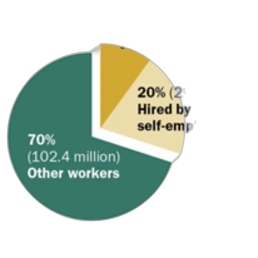 pie, chart, showing, distribution transparent PNG cut-out