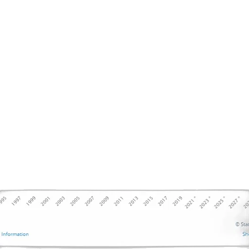 line, graph, showing, general transparent PNG cut-out