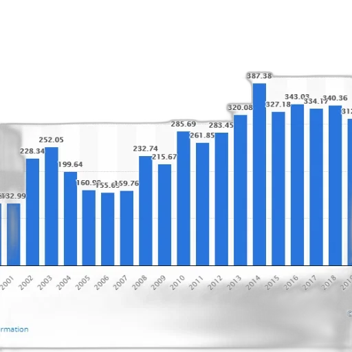 blue, bar, graph, showing transparent PNG cut-out