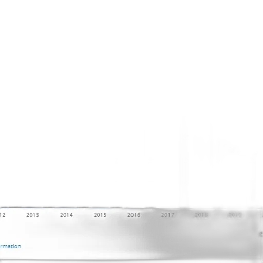 bar, chart, shows, growth transparent PNG cut-out