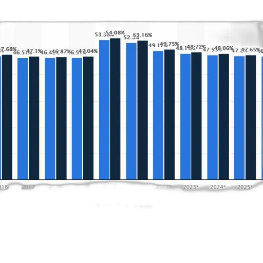 bar, chart, shows, percentage transparent PNG cut-out