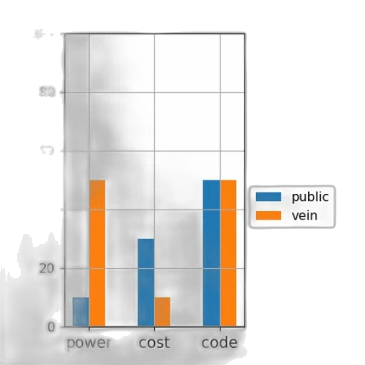 bar, chart, two, categories transparent PNG cut-out