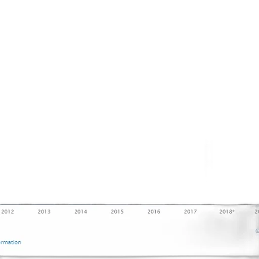 bar, chart, shows, growth transparent PNG cut-out