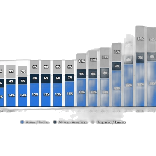 bar, graph, showing, percentage transparent PNG cut-out
