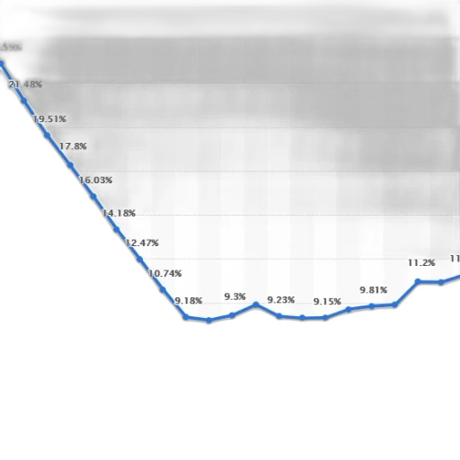 line, graph, showing, percentage transparent PNG cut-out