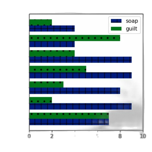 green, bar, chart, two transparent PNG cut-out
