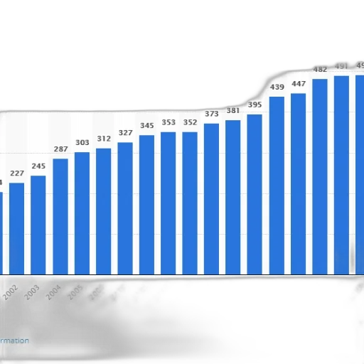 bar, chart, shows, growth transparent PNG cut-out