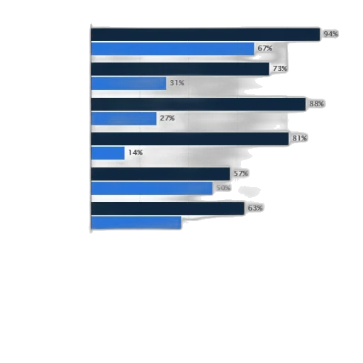 blue, bar, chart, showing transparent PNG cut-out