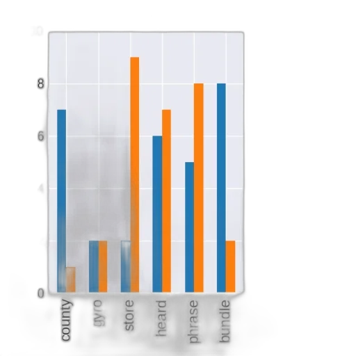 bar, chart, two, categories transparent PNG cut-out