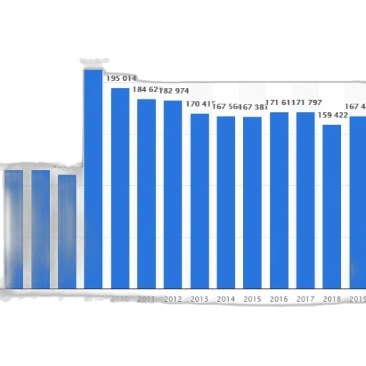 bar, graph, showing, number transparent PNG cut-out