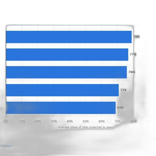 blue, bar, chart, showing transparent PNG cut-out