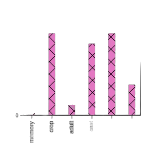 hair, pastel, bar, chart transparent PNG cut-out