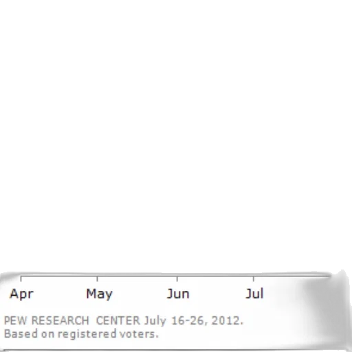 graph, shows, romney, supporters transparent PNG cut-out