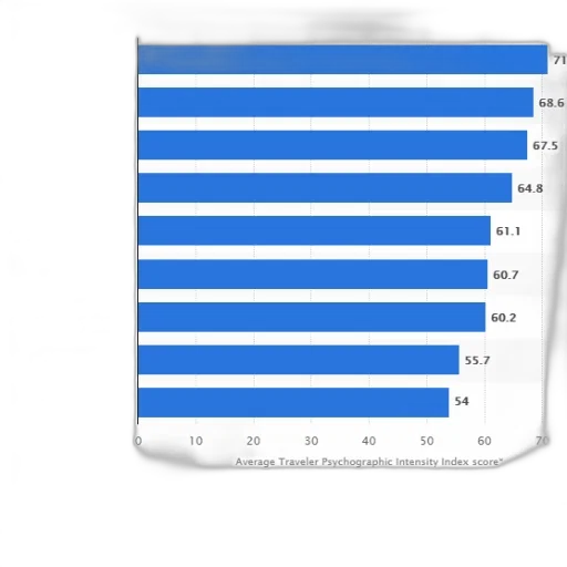 bar, chart, showing, average transparent PNG cut-out