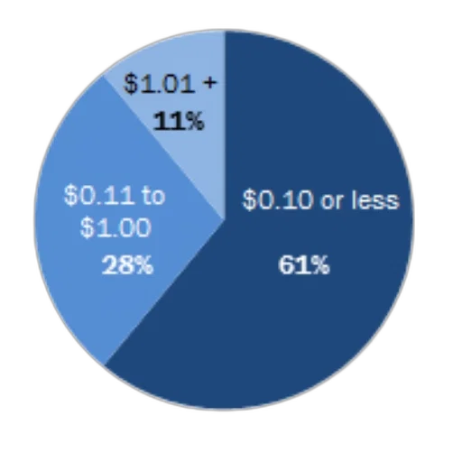 blue, pie, chart, showing transparent PNG cut-out