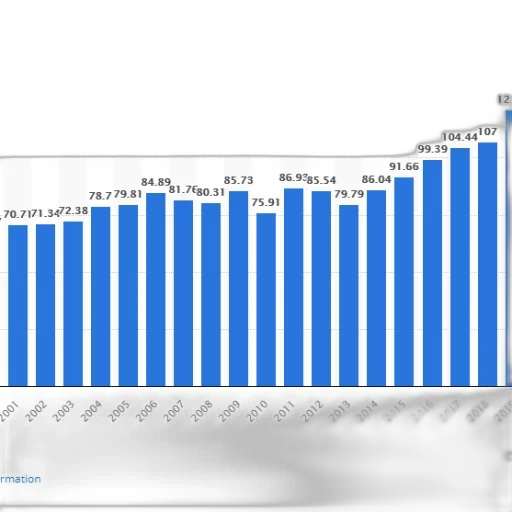blue, bar, graph, showing transparent PNG cut-out