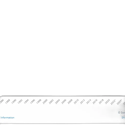 line, graph, showing, percentage transparent PNG cut-out