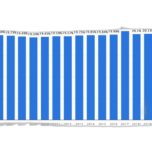 bar, chart, showing, percentage transparent PNG cut-out
