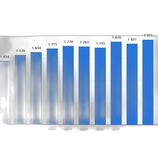 blue, bar, chart, shows transparent PNG cut-out