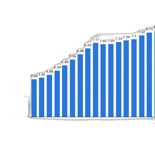 bar, graph, showing, growth transparent PNG cut-out