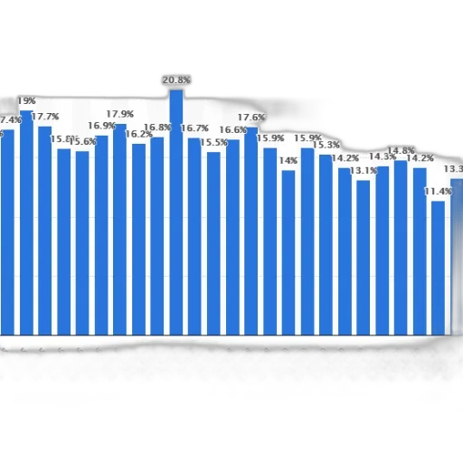 bar, chart, shows, percentage transparent PNG cut-out