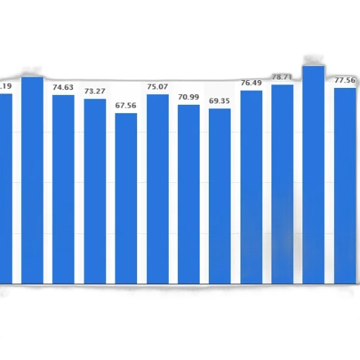 bar, chart, showing, trend transparent PNG cut-out