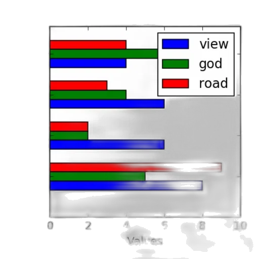 car, bar, chart, four transparent PNG cut-out
