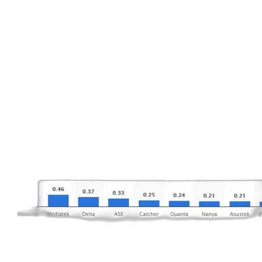 blue, bar, chart, showing transparent PNG cut-out
