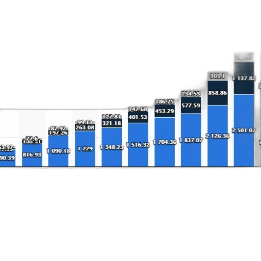 bar, graph, showing, growth transparent PNG cut-out