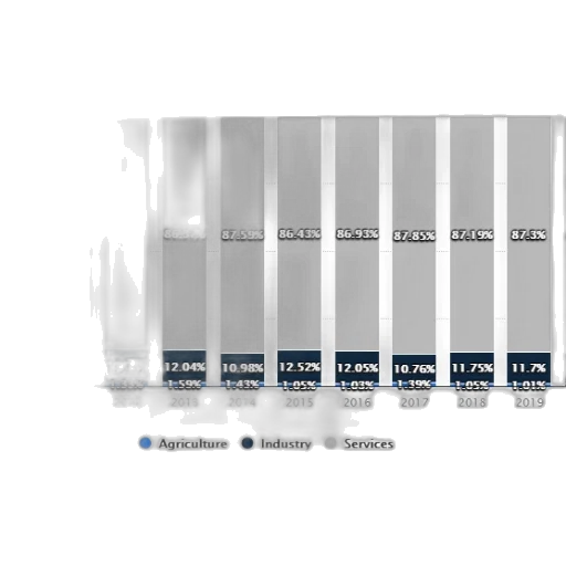 stacked, bar, chart, showing transparent PNG cut-out