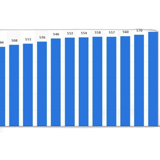 bar, chart, showing, growth transparent PNG cut-out