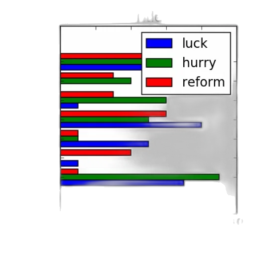 bar, chart, three, categories transparent PNG cut-out