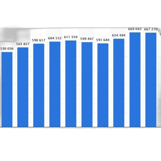 bar, chart, shows, population transparent PNG cut-out