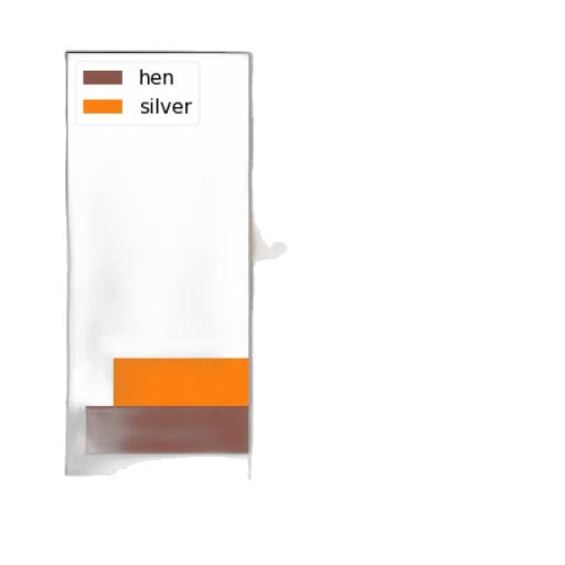bottle, jewelry, weapon, food transparent PNG cut-out