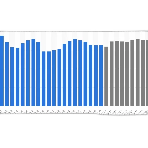 bar, chart, showing, trend transparent PNG cut-out