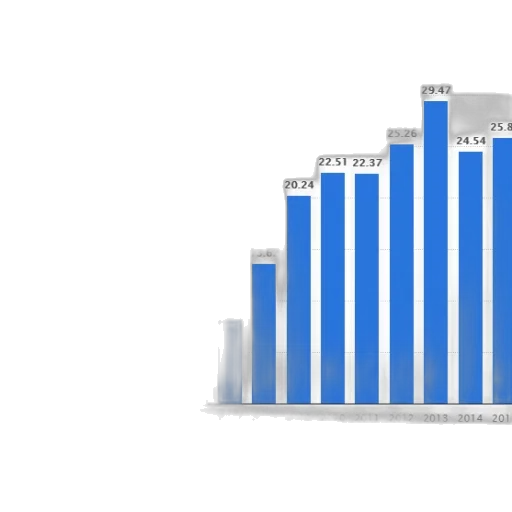 bar, graph, showing, growth transparent PNG cut-out