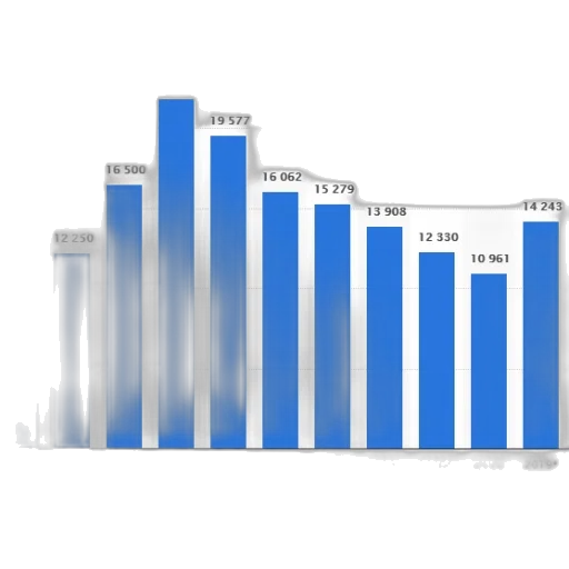 bar, chart, shows, number transparent PNG cut-out