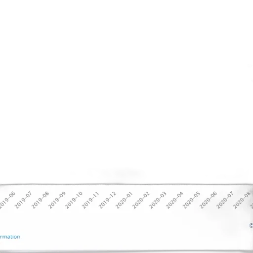 staff, line, graph, showing transparent PNG cut-out