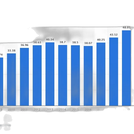 bar, chart, shows, growth transparent PNG cut-out