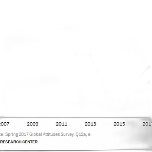 chart, shows, favorability, russia transparent PNG cut-out