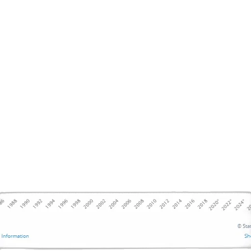 line, graph, showing, percentage transparent PNG cut-out