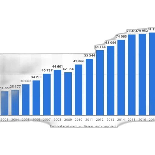 bar, chart, shows, growth transparent PNG cut-out