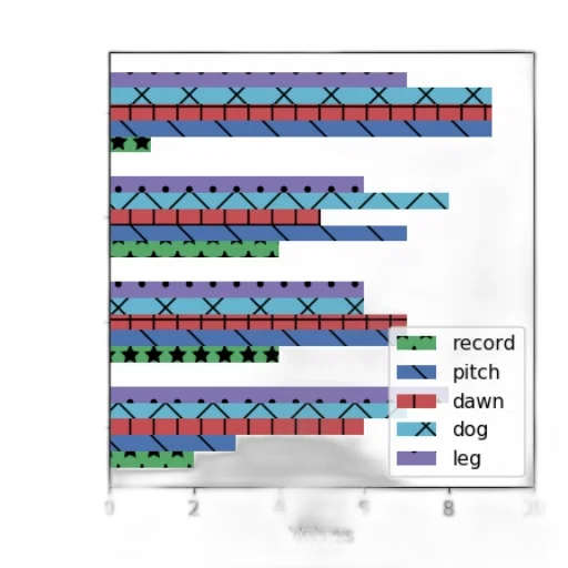 colorful, bar, chart, five transparent PNG cut-out