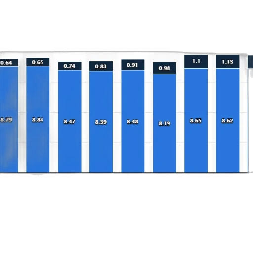 blue, bar, chart, shows transparent PNG cut-out