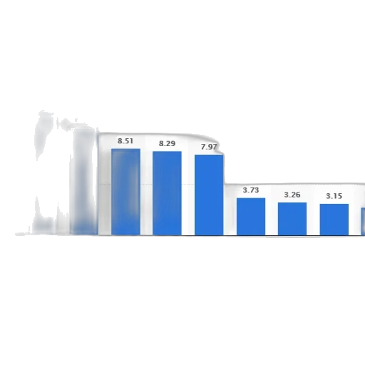 blue, bar, chart, shows transparent PNG cut-out