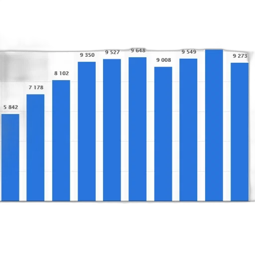 bar, chart, showing, growth transparent PNG cut-out